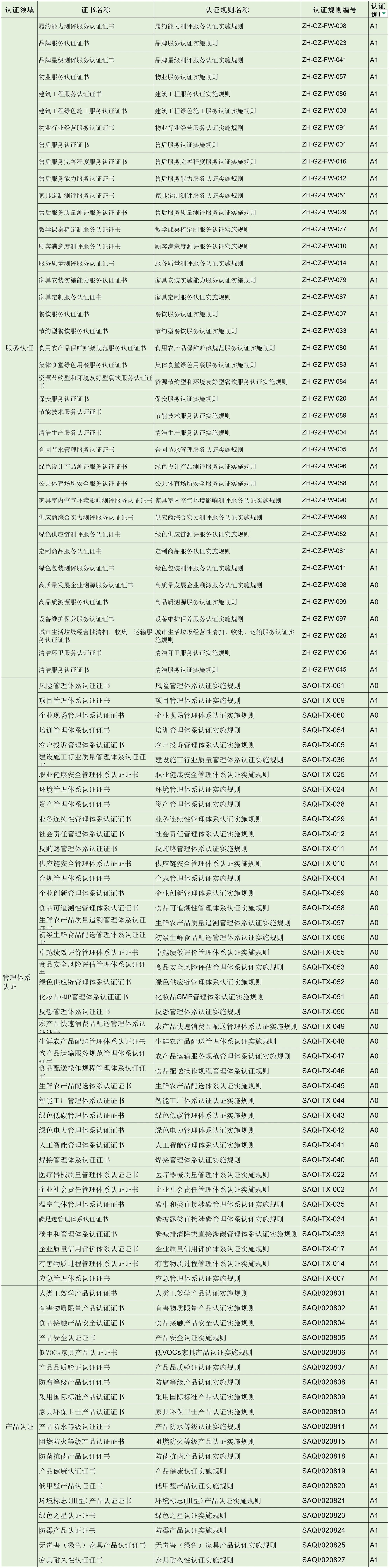 認證項目備案清單(1)_查詢結果.jpg
